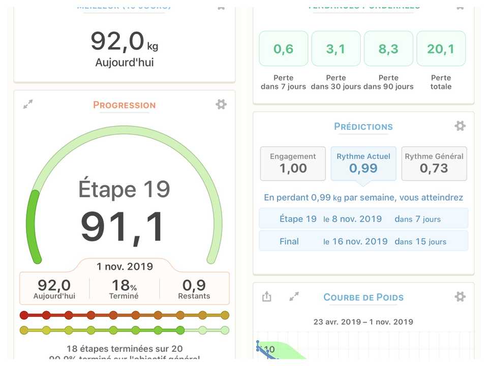 Affichage du meilleur poids: 92 Kg; Poids aujourd’hui: 92 Kg